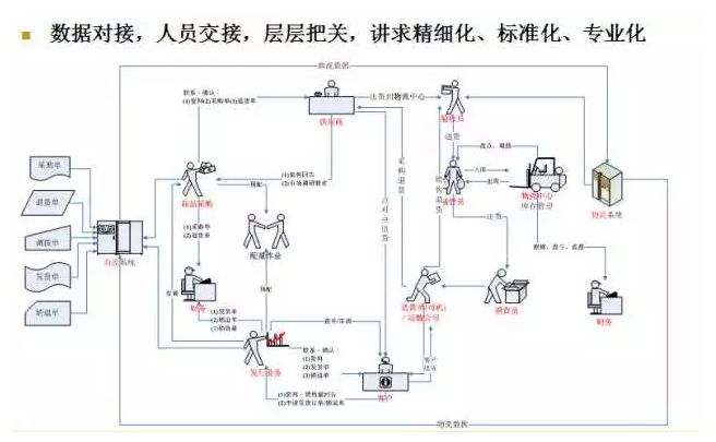 電商物流VS傳統(tǒng)物流，誰(shuí)更勝一籌？