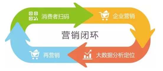 傳統(tǒng)防偽公司要被淘汰？微信&ldquo;一物一碼&rdquo;，移動端下一個億萬級市場