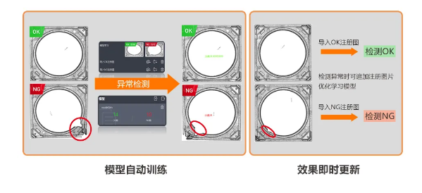 異常檢測學習模式，實現(xiàn)缺陷快速檢測.png