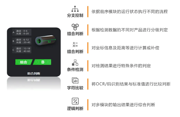 豐富的邏輯算法，靈活性更強.png