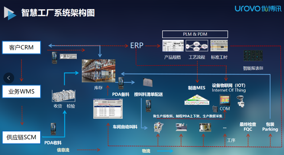 智慧工廠架構圖.png 智慧工廠架構圖.png