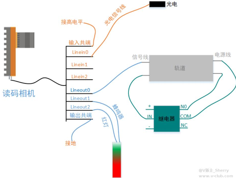 ?？礛V-ID5120M-00C-NNN讀碼器方案思路.png