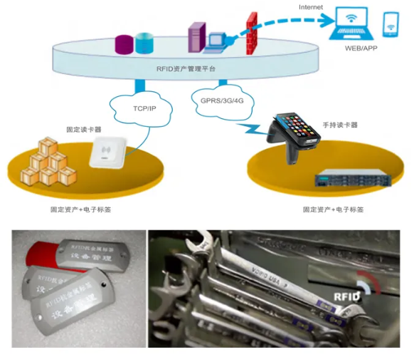 工器具、證件、高值耗材管理.png