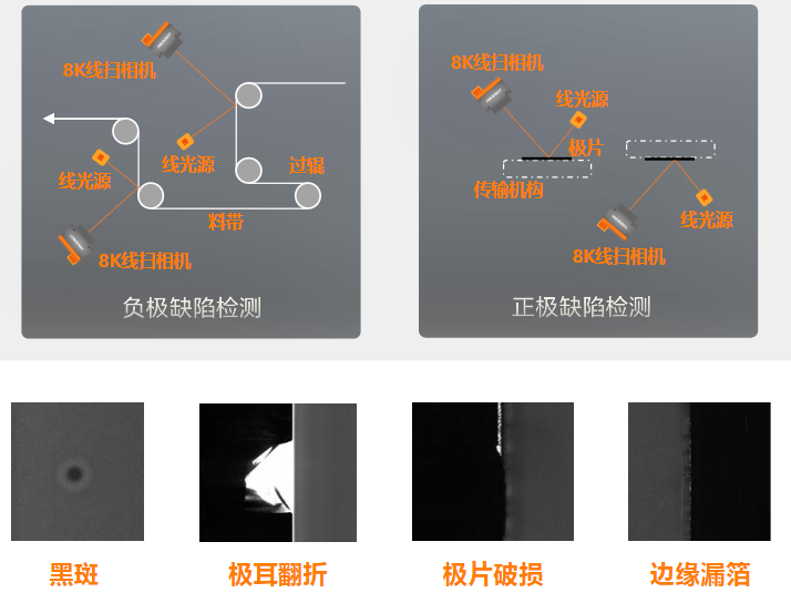 正負極片缺陷檢測.png