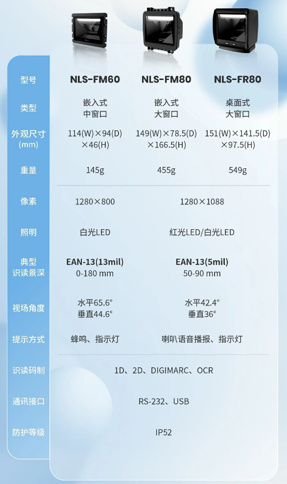 新大陸NLS-FM80、NLS-FM60、NLS-FR80參數(shù).png