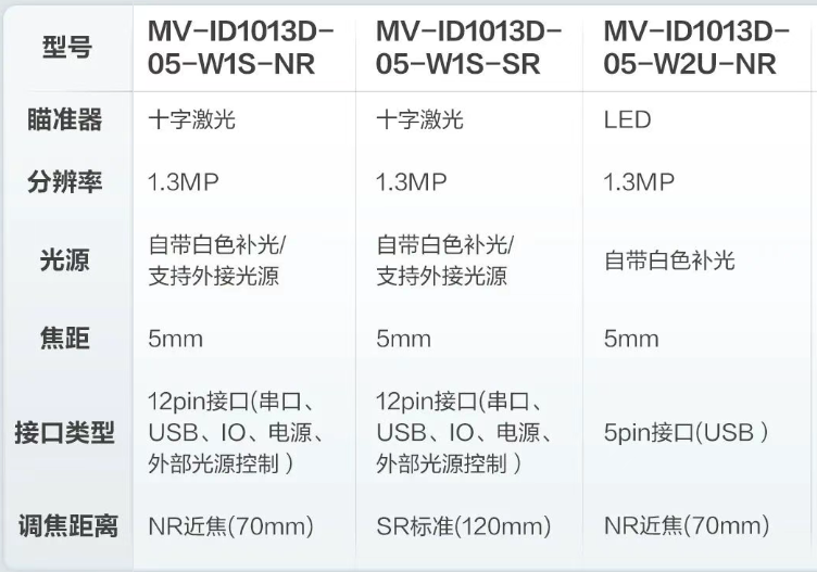海康ID1013D掃描模組系列型號(hào).png