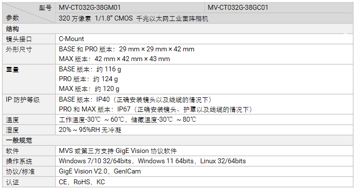 海康MV-CT032G-38GM/GC01320萬像素千兆以太網工業面陣相機參數.png