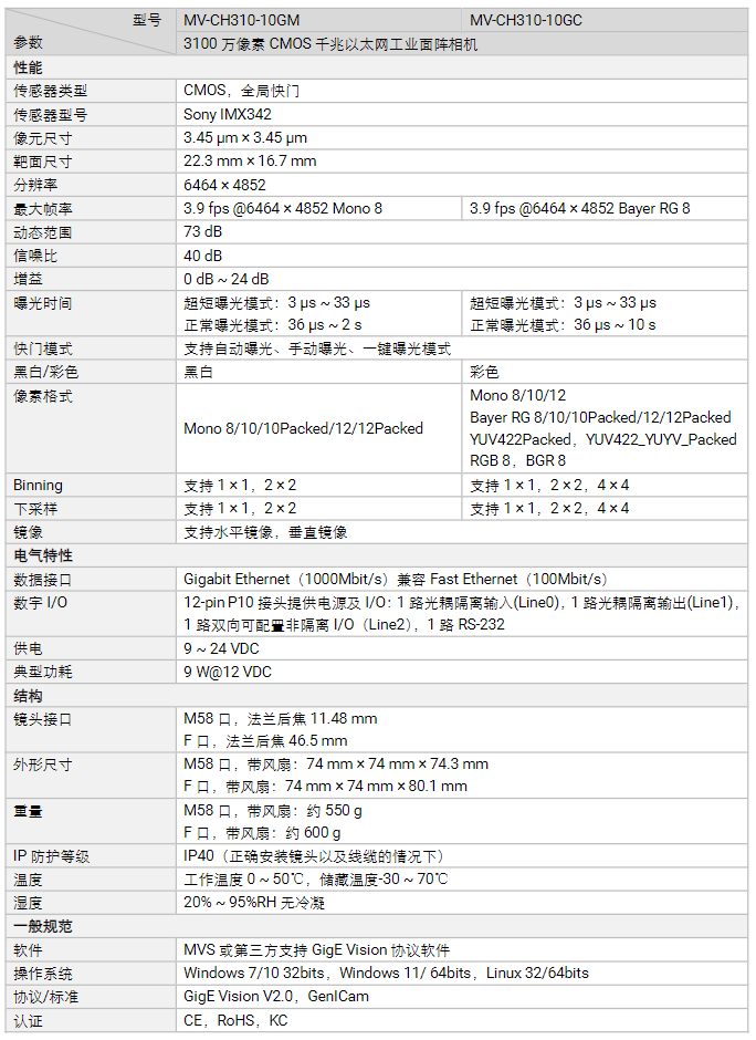 海康MV-CH310-10GM/GC 3100萬像素千兆以太網(wǎng)工業(yè)面陣相機(jī)參數(shù).png