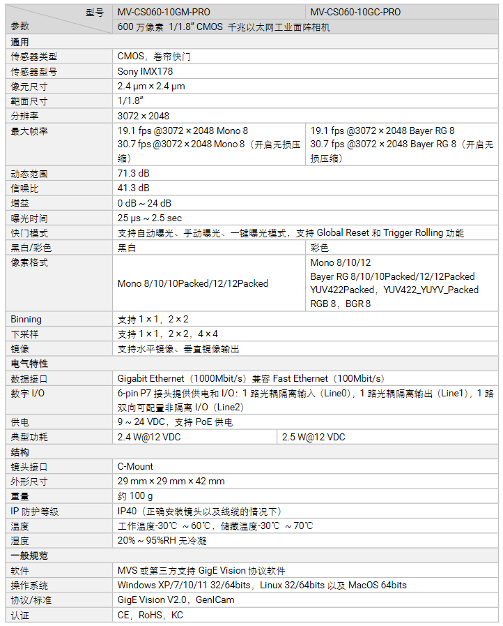 海康MV-CS060-10GM/GC-PRO600萬(wàn)像素千兆以太網(wǎng)工業(yè)面陣相機(jī)參數(shù).png