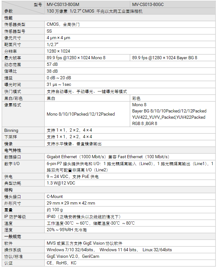 海康MV-CS013-80GM/80GC130萬像素網口面陣相機參數.png