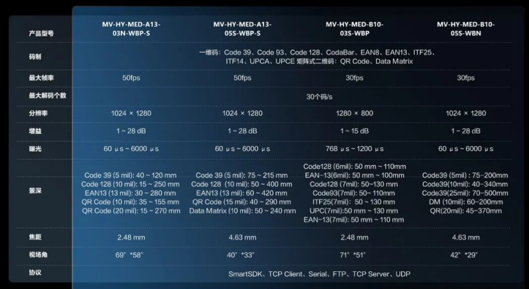 MV-HY-MED系列工業讀碼器參數.png