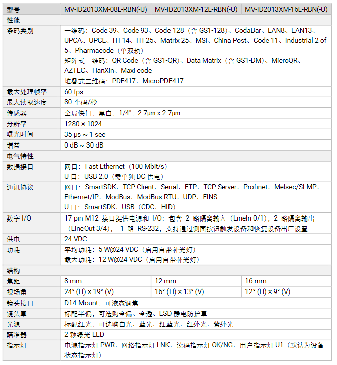 海康MV-ID2013XM-08L/12L/16L-RBN-U 130W自動(dòng)對(duì)焦款智能讀碼器參數(shù).png