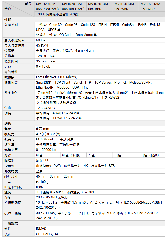 ?？礛V-ID2013M-06S-RBP130萬像素紅光偏振小型工業讀碼器參數.png